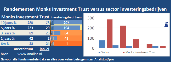 koers/><br></div>Het aandeel  won  dit jaar ruim 25 procent. </p><p class=